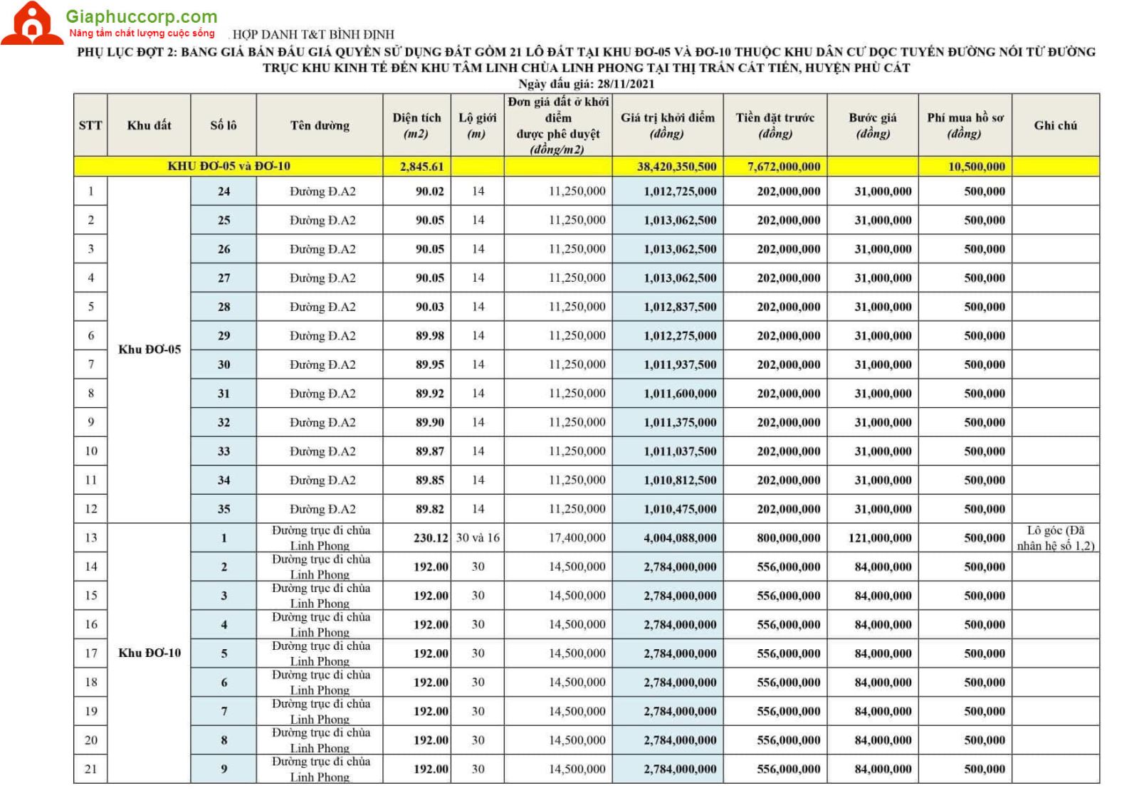 Nhà đất thị trấn cát tiến phù cát